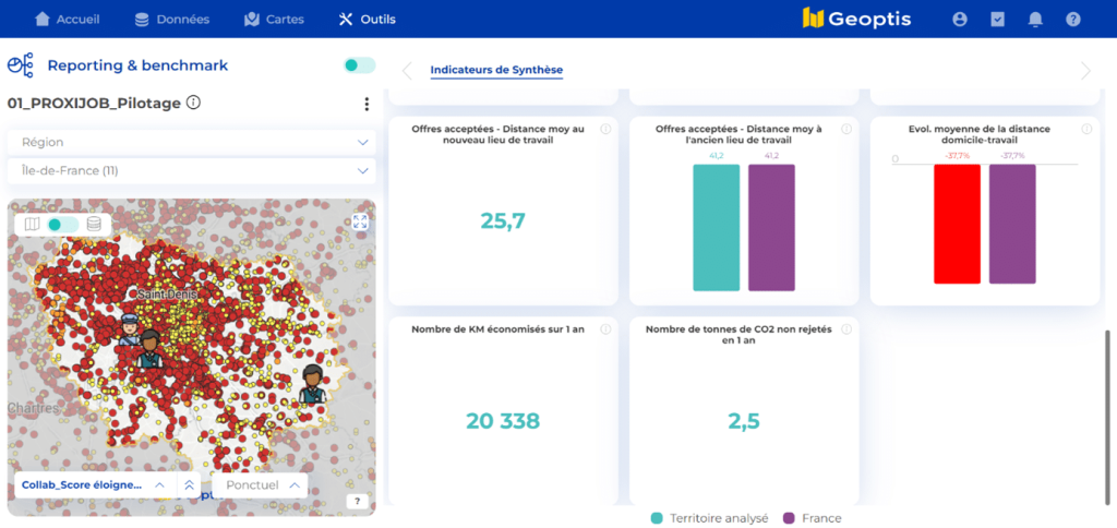Rapport de pilotage montrant des indicateurs clés pour suivre le plan de mobilité en entreprise, incluant les distances moyennes au travail et les économies de CO2.