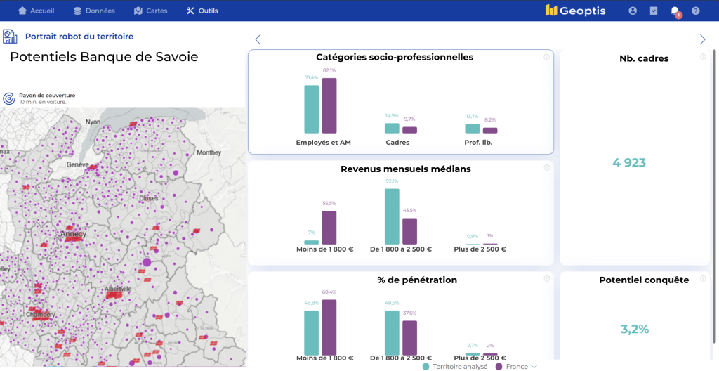 banque rapport exemple