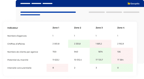 Tableau de données avec indicateurs