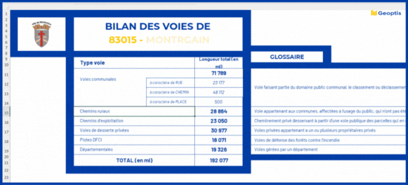 Exemple de livrable suite prestation Inventaire et qualification des voies