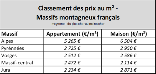 classement stations de ski